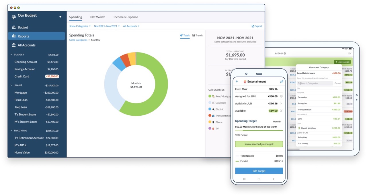 Work from home app - YNAB