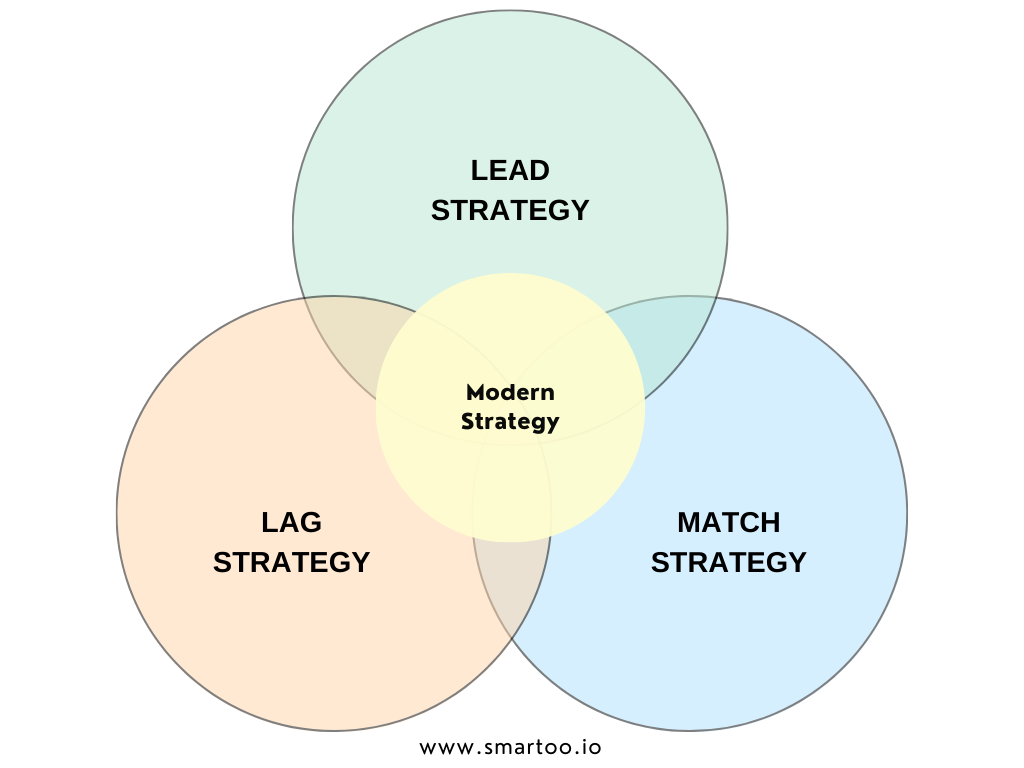 capacity planning strategies image