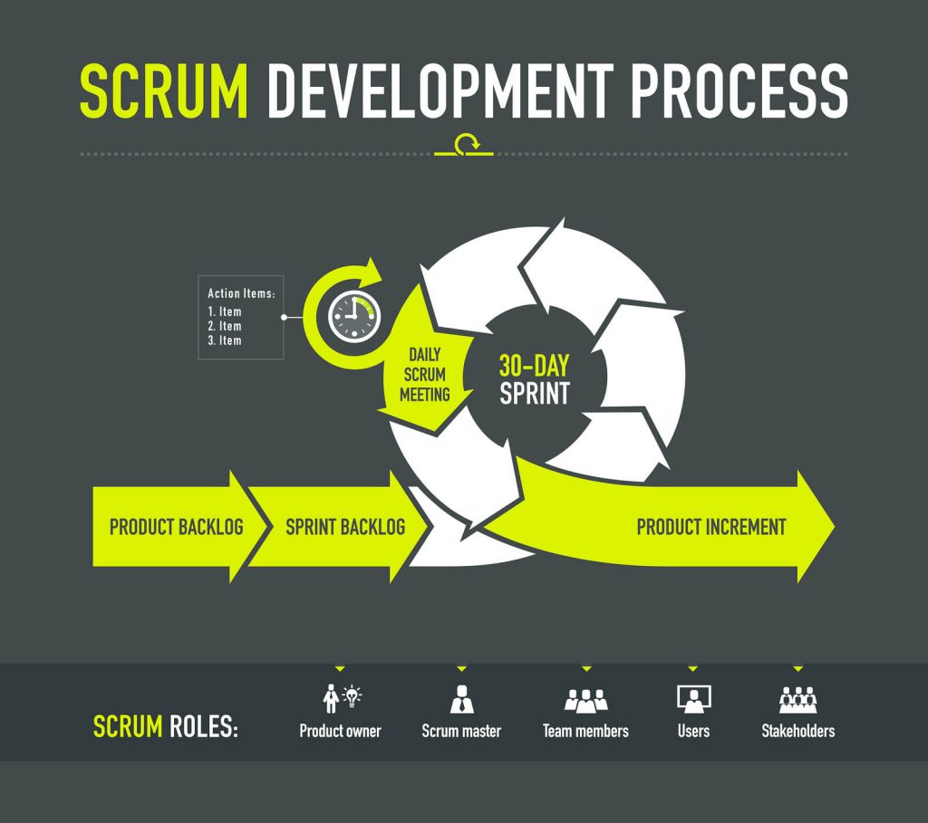 scrum